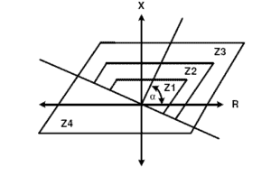 Quadrilateral characteristic