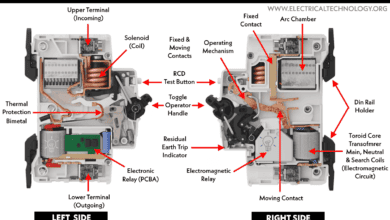 Construction of RCBO - Residual Current Breaker with Overcurrent