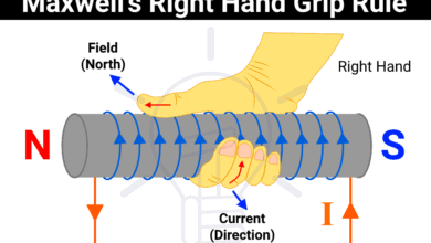 Right Hand Grip Rule or Right Hand Thumb Rule