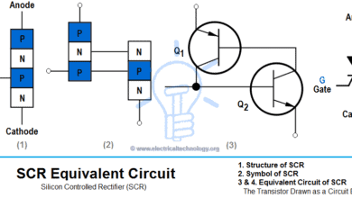 Silicon Controlled Rectifier (SCR)