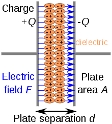  Simplified scheme of a capacitor