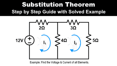 Substitution Theorem - Step by Step Guide with Solved Example