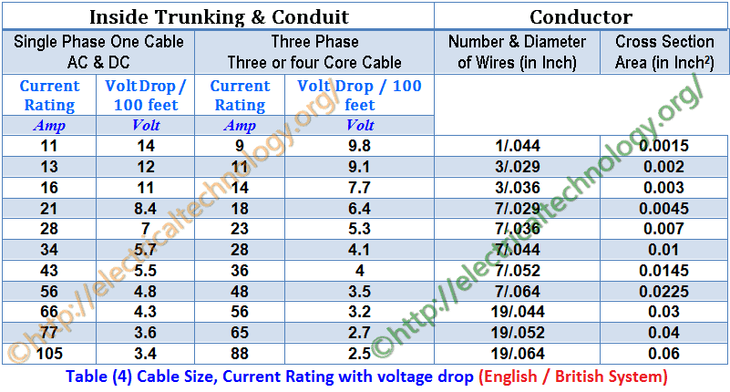 How to Find The Suitable Size of Cable & Wire |Solved Examples steb by step 