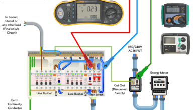 Testing & Measuring External Earth Fault Loop Impedance (Ze)