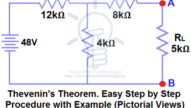 Thevenin's Theorem. Easy Step by Step Procedure with Example (Pictorial Views)