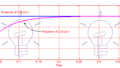 Time Response