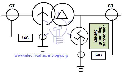 Transformer restricted earth fault protection diagram