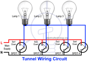 Tunnel Light control