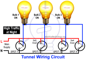 Tunnel Light Control during high traffic