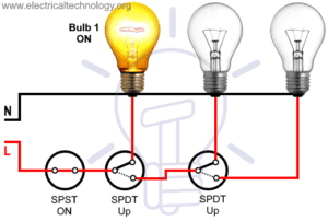 Tunnel Wiring Circuit and Working