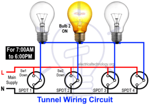 Tunnel Wiring during Day