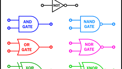 Types of Digital Logic Gates