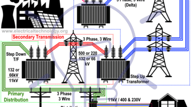 Typical Electric Power Supply Systems Scheme (Generation, Transmission & Distribution of Electrical Energy)