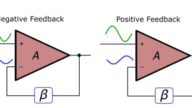 Negative Feedback and Positive Feedback