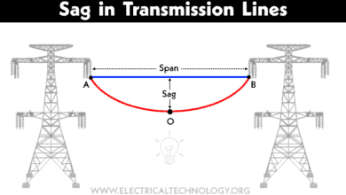 What is Sag in Transmission Lines