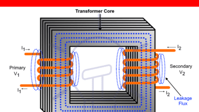 Why Flux in Primary and Secondary Winding is Always Equal