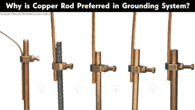 Why is Copper Rod used as Ground Rods in Grounding System