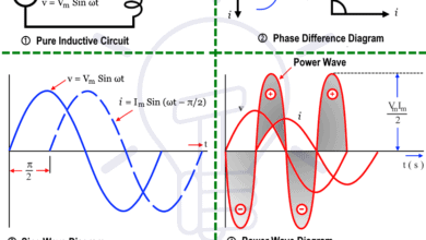 Why-Power-in-pure-Inductive-Circuit-is-Zero-0