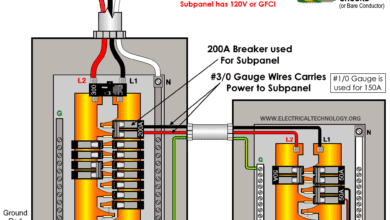 Wiring & Installation of 150A Subpanel - 240V