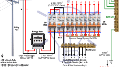 How to wire RCD (Residual Current Device) - Wiring of the Distribution Board with RCD (Single Phase Home Supply From Utility Pole & Energy Meter to the Consumer Unit)